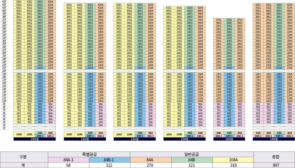 더샵 오산역 아크시티 동호수 배치 현황