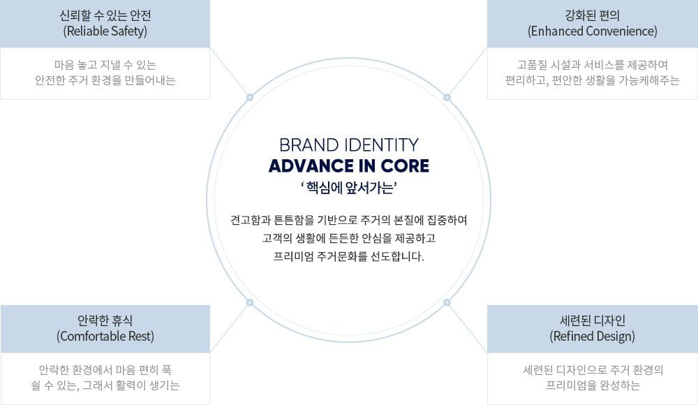 더샵 브랜드 수상 내역 및 프리미엄 가치